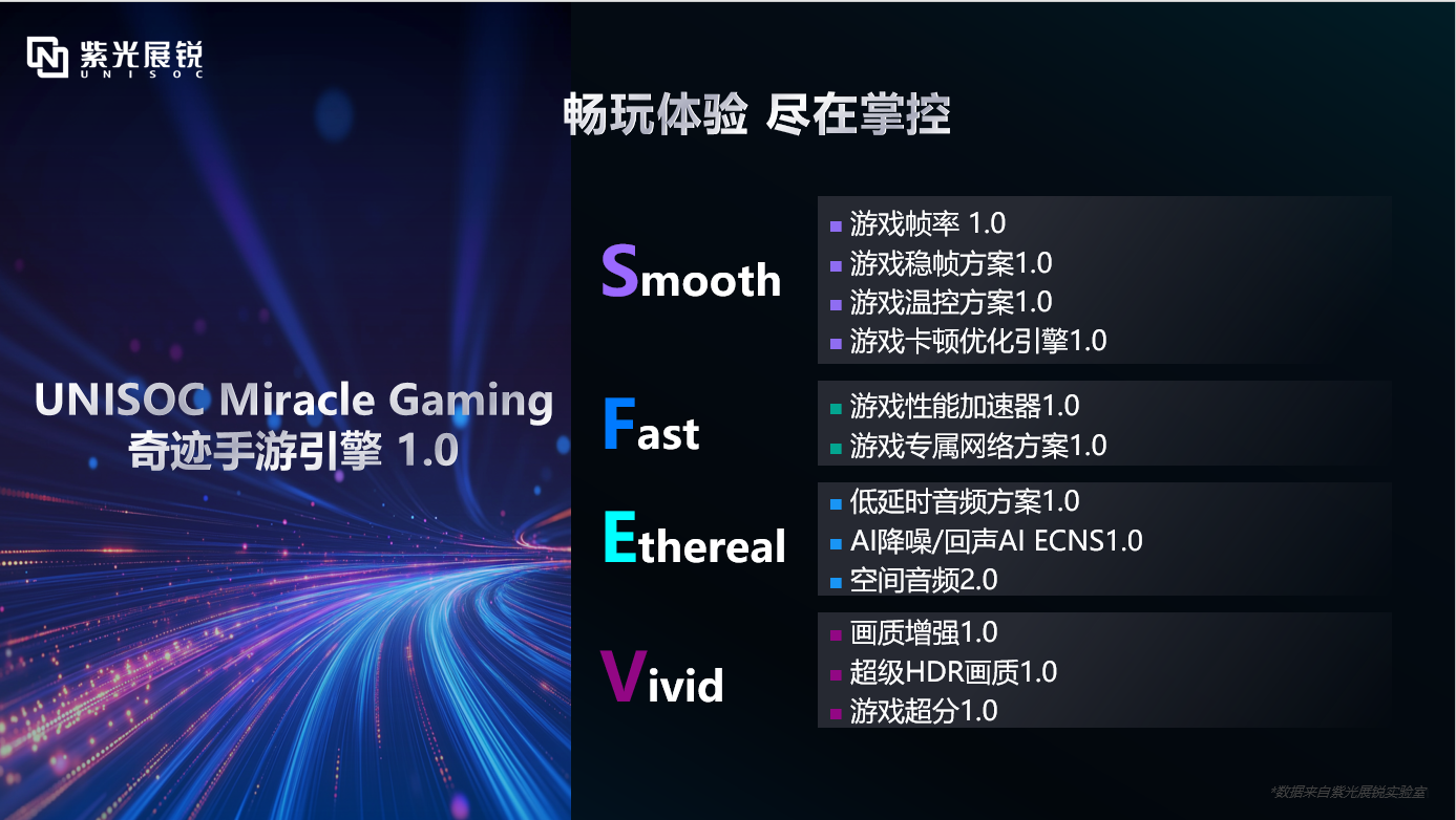 紫光展銳全新奇跡手游引擎，開啟游戲“芯”時代